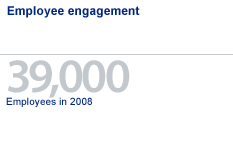 Employee engagement