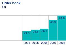 Order book